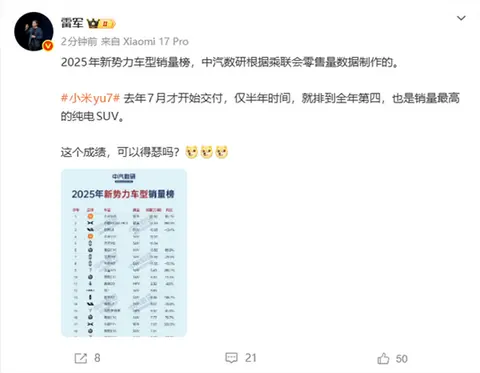 雷军：可以得瑟吗？小米YU7上市仅半年销量排名全年第四