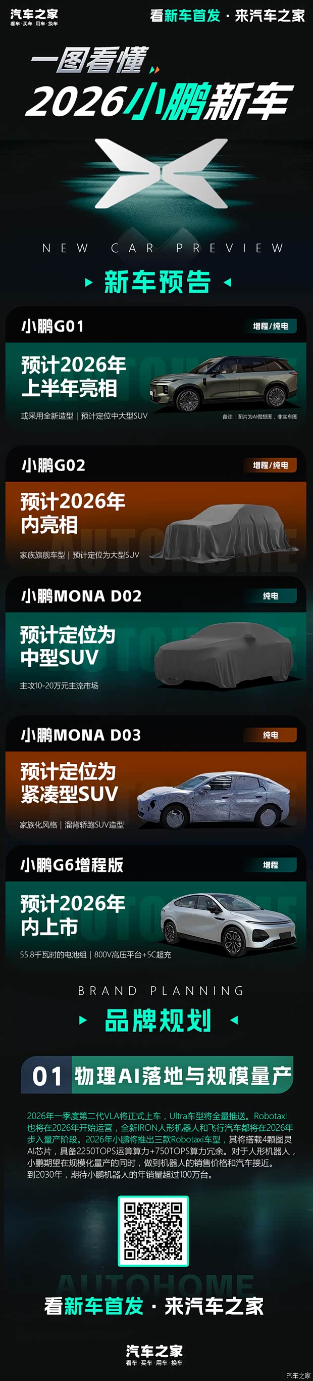 小鹏2026新车大爆料 全新增程SUV领衔 MONA双车出击 野心不止于此